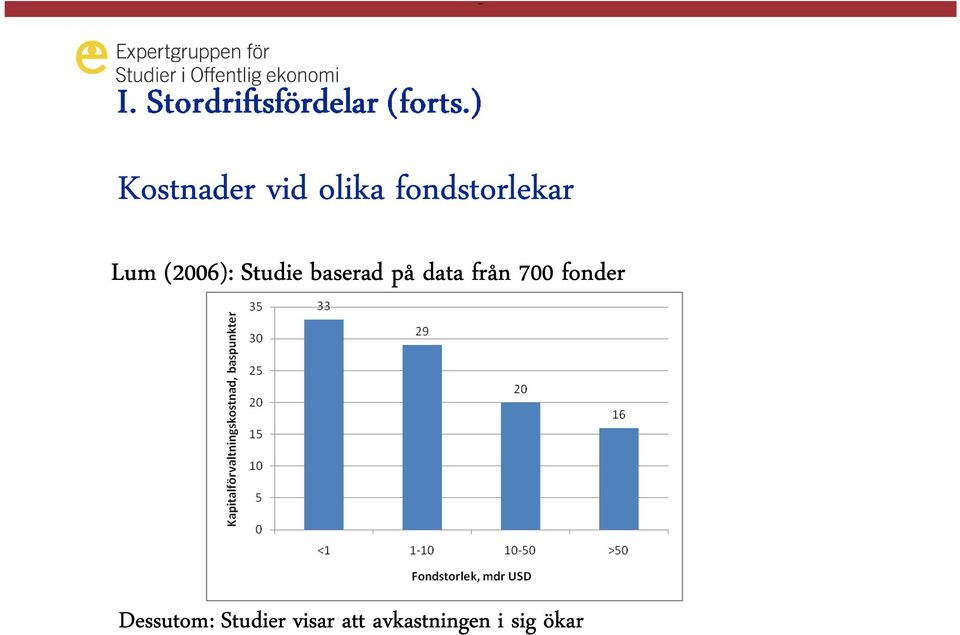 data från 700 fonder Dessutom: