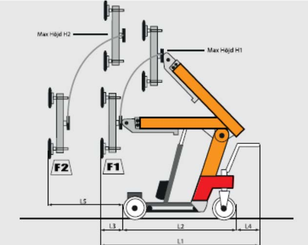 FÖNSTERROBOTAR LYFTKAPACITET 380 KG SmartLift terränggående fönsterrobot för glas och väggpanel.