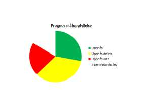 3(3) ÅTGÄRDSPLAN Resultatutvecklingen för Region Halland 2014 visar på det mycket allvarliga ekonomiska läget som Region Halland befinner sig i.