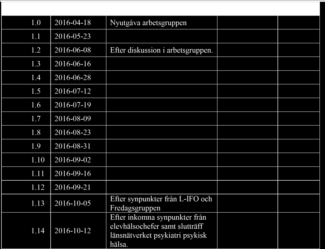 ÄNDRINGSFÖRTECKNING Arbetsprocess Handlingsplanen har tagits fram i anslutning till arbetet med den regionala analysen och utifrån tidigare dokumentation om PRIO arbetet.