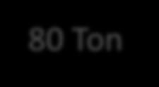 Fuel efficiency, ton-km/litre ETT truck 2012 same drivers, average speed 73-75 km/hour ton - km /litre