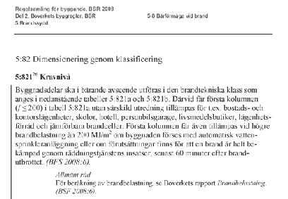 Krav enligt BBR08 Brandteknisk klass Brandcell Brandbelastning Sprinkler Räddningstjänst, tid 25 april 2016 Dimensionering av