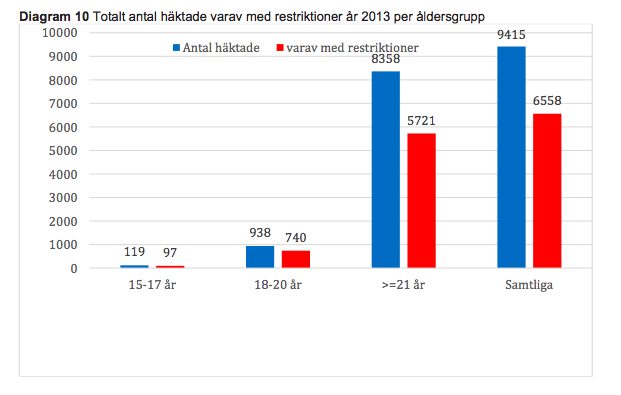 10. BILAGOR 10.1 Bilaga 1. Tabell 1.