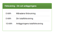 Energiförbrukning Systemet erbjuder möjlighet att se din aktuella förbrukning innevarande månad och totalt. Man kan också se hela anläggningens totalförbrukning.