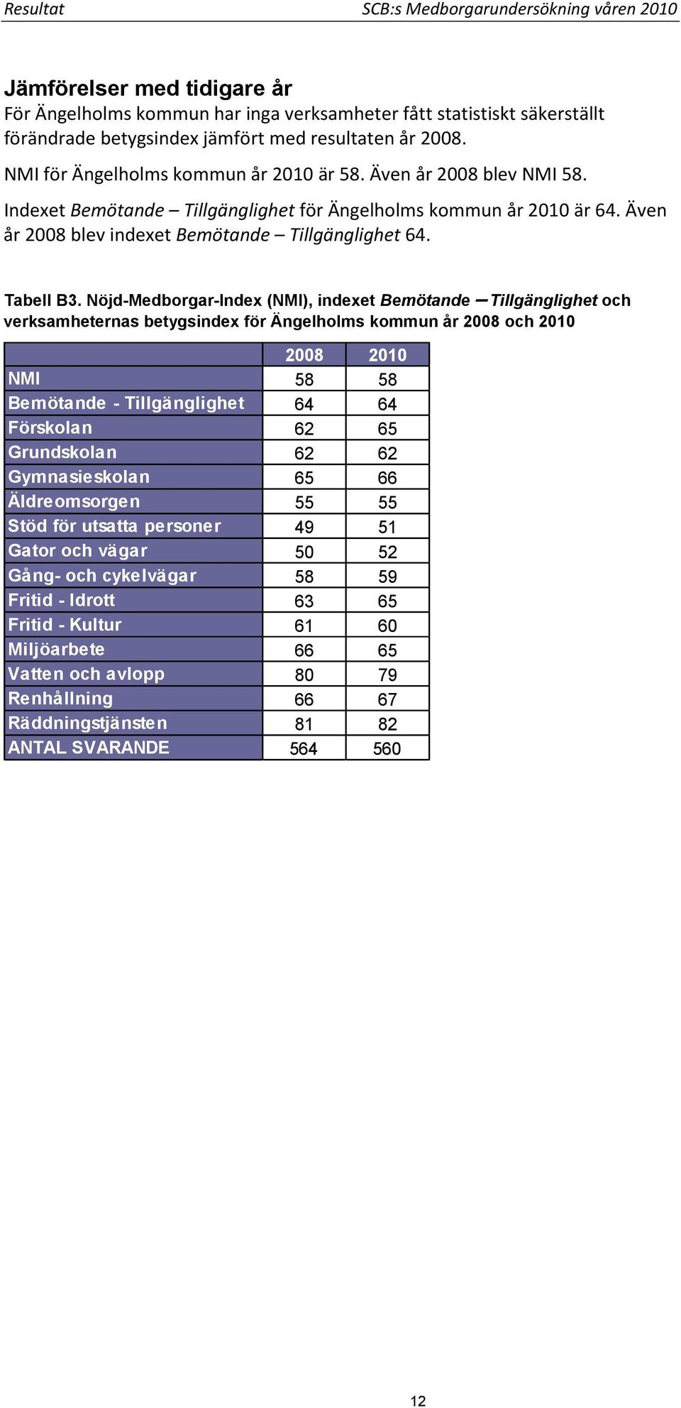 Tabell B3.