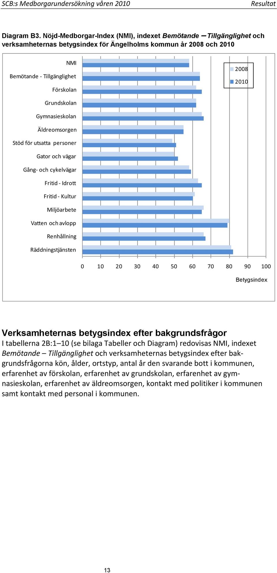 Gymnasieskolan Äldreomsorgen Stöd för utsatta personer Gator och vägar Gång- och cykelvägar Fritid - Idrott Fritid - Kultur Miljöarbete Vatten och avlopp Renhållning Räddningstjänsten 0 10 20 30 40