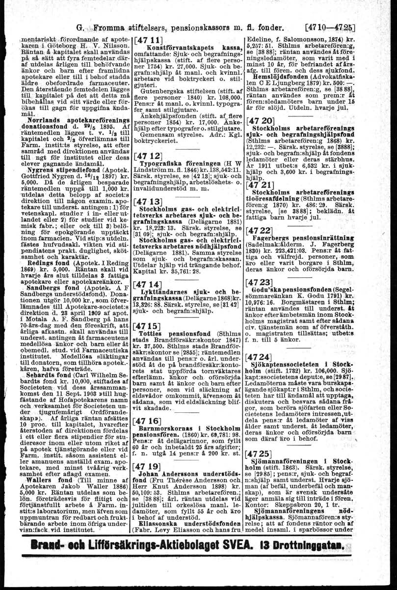 G'\'!Fr(lmmailtiftelse~ s; pensionskassors m. fl fonder, [4710-41,~~J,n'll,)ltjtri;skh,.-f"<ir,ordnal\deaf apote- [47 11J Edeline, f. Salomonsson,J81,4,).kr,.k'!>rel\'; G.öteb9rg :ff..v. Nilsson.