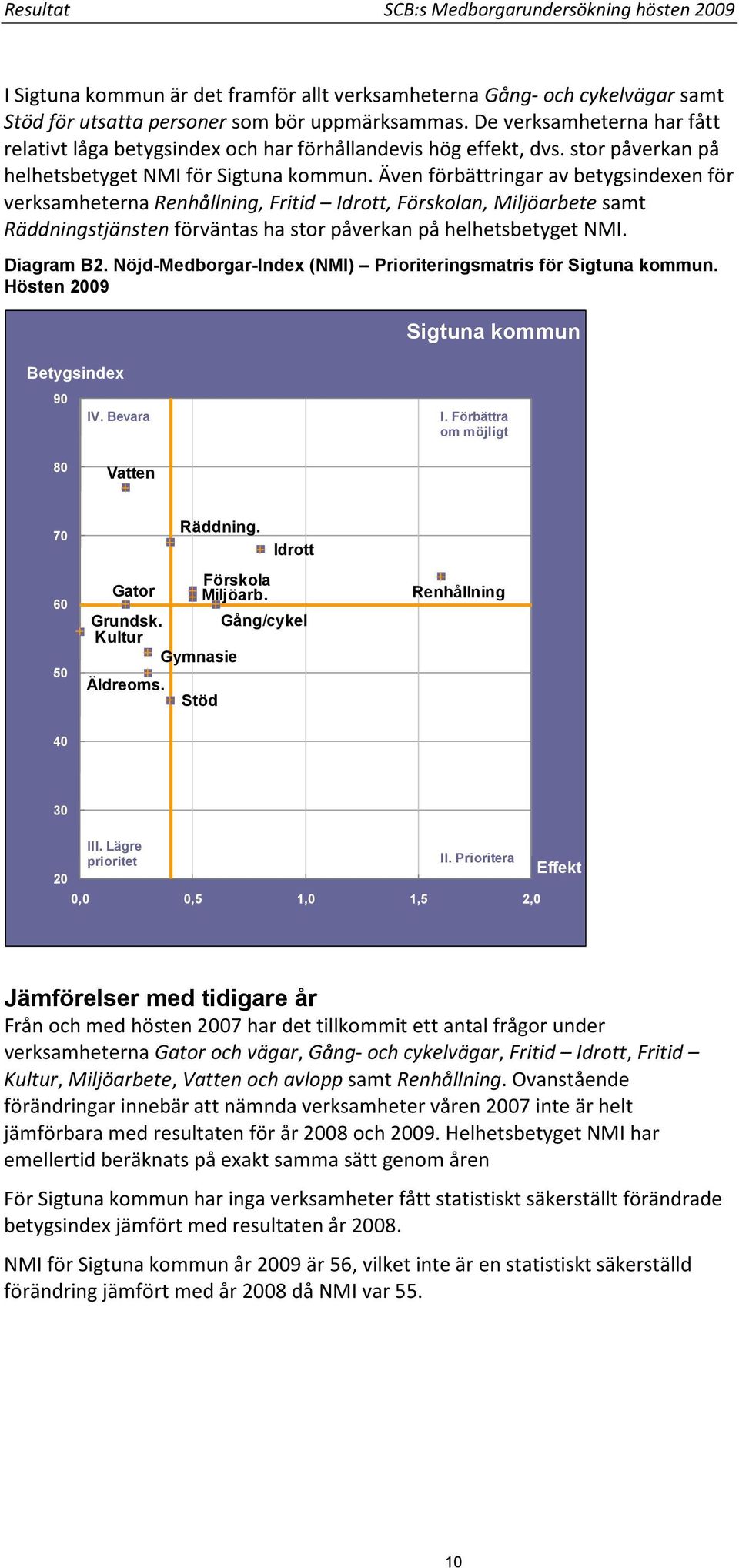 Även förbättringar av betygsindexen för verksamheterna Renhållning, Fritid Idrott, Förskolan, Miljöarbete samt Räddningstjänsten förväntas ha stor påverkan på helhetsbetyget NMI. Diagram B2.