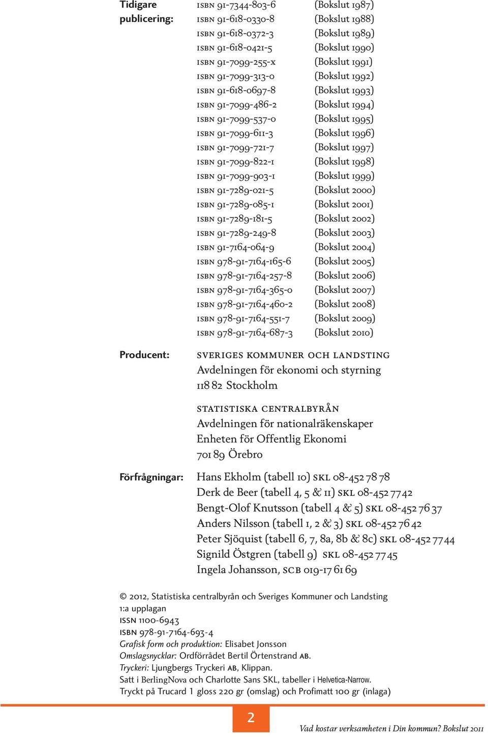 isbn 91-7099-822-1 (Bokslut 1998) isbn 91-7099-903-1 (Bokslut 1999) isbn 91-7289-021-5 (Bokslut 2000) isbn 91-7289-085-1 (Bokslut 2001) isbn 91-7289-181-5 (Bokslut 2002) isbn 91-7289-249-8 (Bokslut