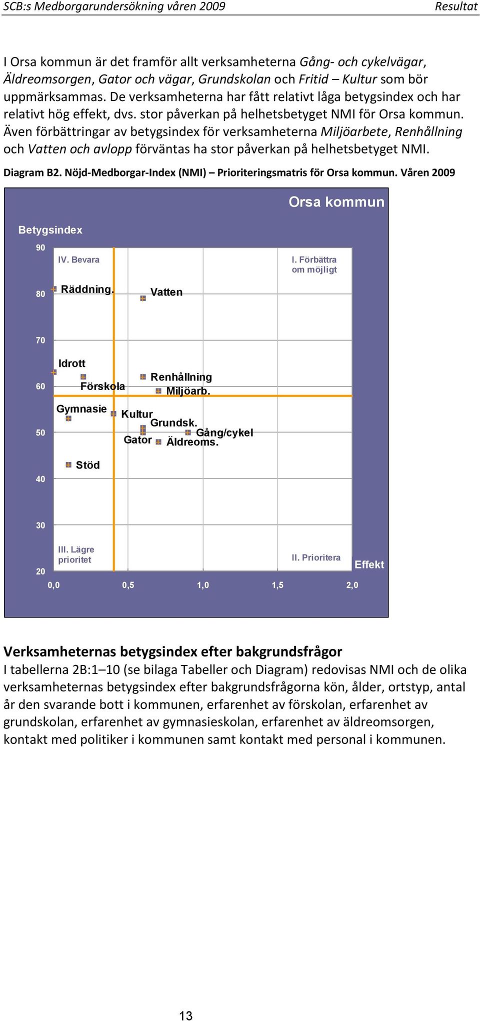 Även förbättringar av betygsindex för verksamheterna Miljöarbete, Renhållning och Vatten och avlopp förväntas ha stor påverkan på helhetsbetyget NMI. Diagram B2.