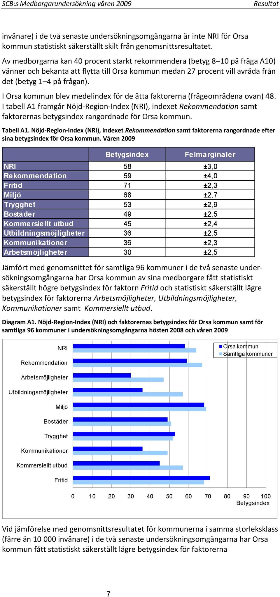 I Orsa kommun blev medelindex för de åtta faktorerna (frågeområdena ovan) 48.