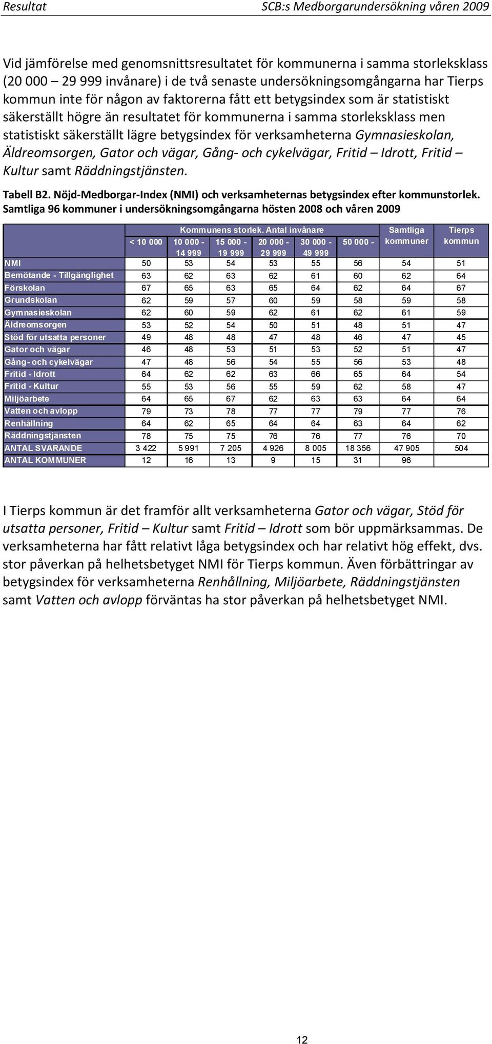 för verksamheterna Gymnasieskolan, Äldreomsorgen, Gator och vägar, Gång- och cykelvägar, Fritid Idrott, Fritid Kultur samt Räddningstjänsten. Tabell B2.