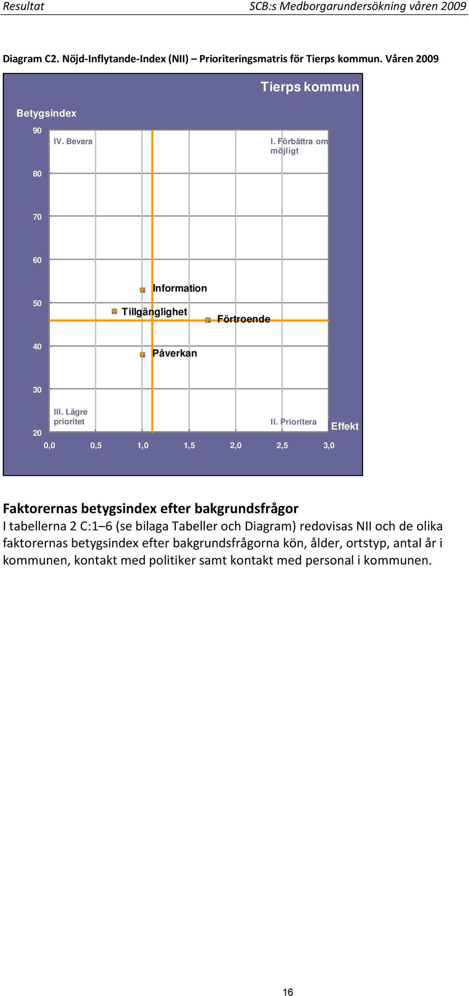 Lägre prioritet II.