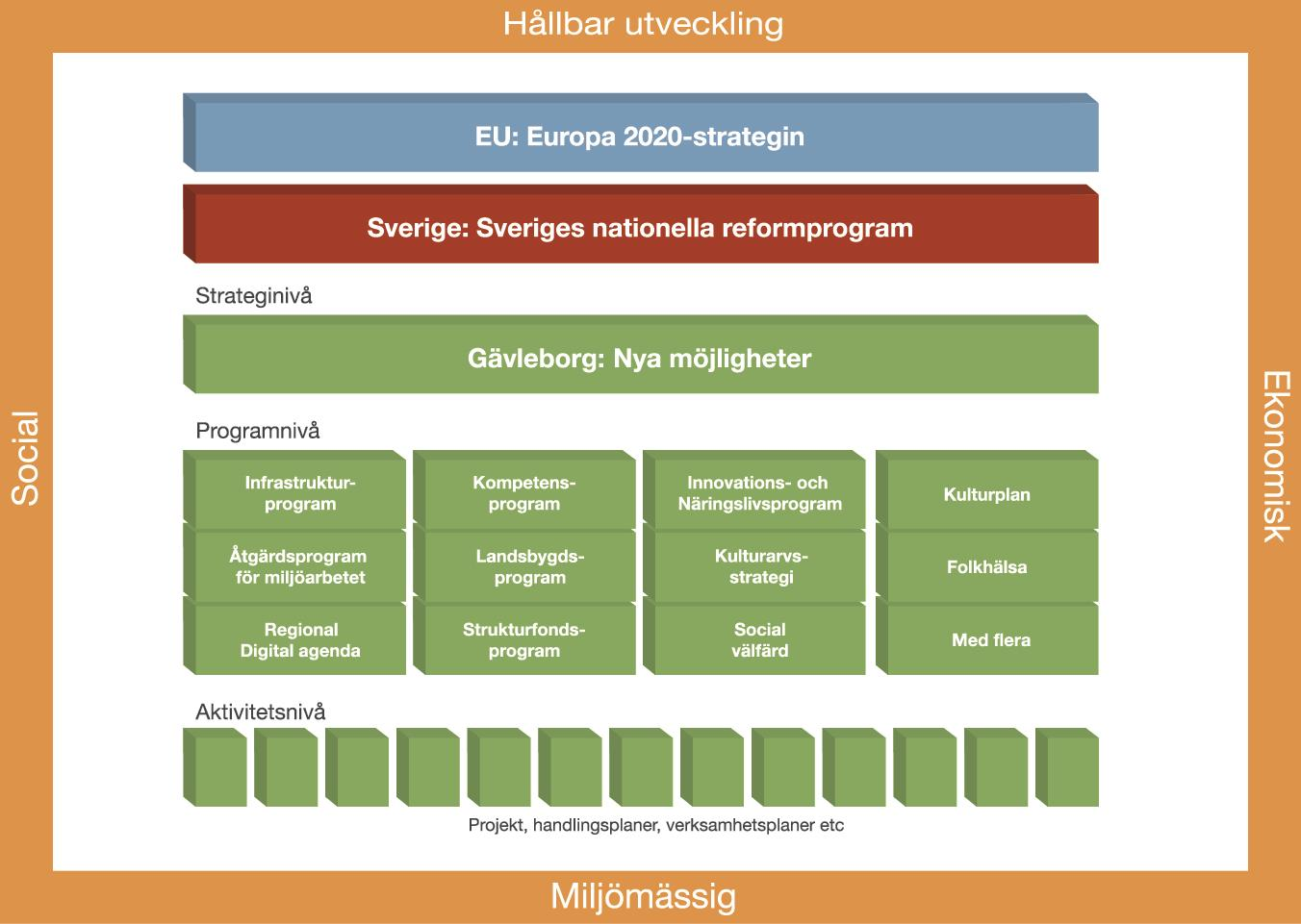 o o o Investeringar och förbättringsåtgärder för vilka Trafikverket har ansvaret enligt förordningen (2009:236) om en nationell plan för transportinfrastruktur Byggande och drift av enskilda vägar