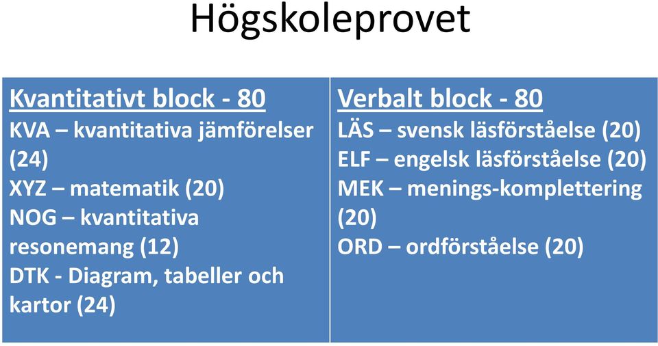 tabeller och kartor (24) Verbalt block - 80 LÄS svensk läsförståelse (20)
