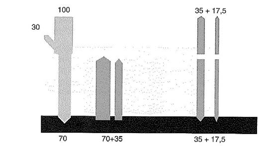 Växthuseffekten 100% absorption Antag 100% absorberas i atmosfären Jordytan värms mer Det sänds ut