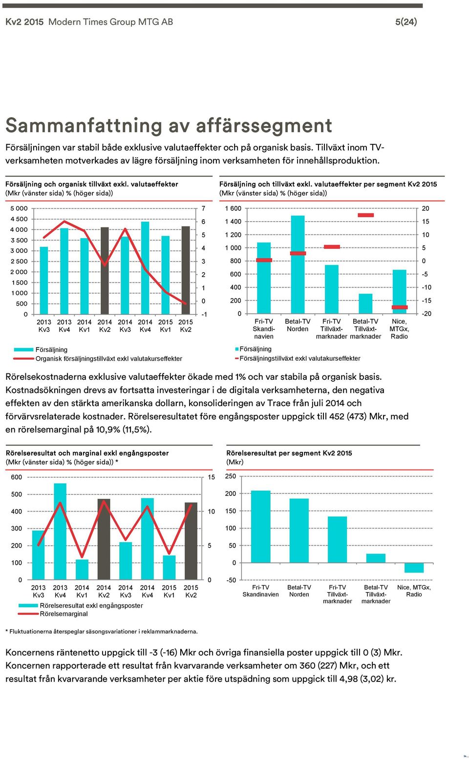 valutaeffekter (Mkr (vänster sida) % (höger sida)) Försäljning och tillväxt exkl.