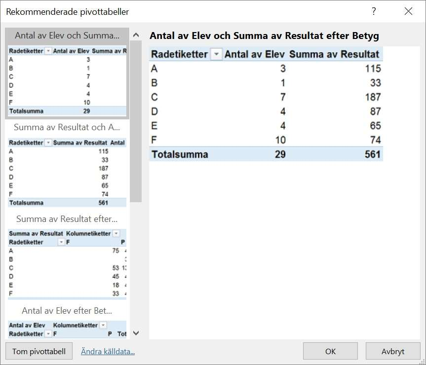 Pivottabeller För att på ett snabbt och enkelt sätt sammanställa stora datamängder i listform kan man skapa pivottabeller.