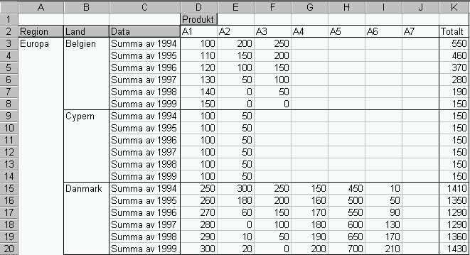 Komplettera därefter diagrammet med en linjär trendlinje för medelvärdet åren 2000-2005!