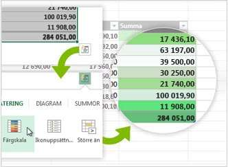 Nyheter i Excel 2016 Det första du ser när du öppnar Excel är ett helt nytt utseende. Det har en renare design men det är också utformat för att du snabbt ska få resultat som är enkla att läsa av.