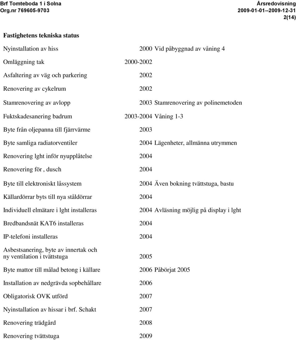 Renovering lght inför nyupplåtelse 2004 Renovering föreningsbastu, dusch 2004 Byte till elektroniskt låssystem 2004 Även bokning tvättstuga, bastu Källardörrar byts till nya ståldörrar 2004