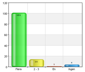 Trivs du i skolan?