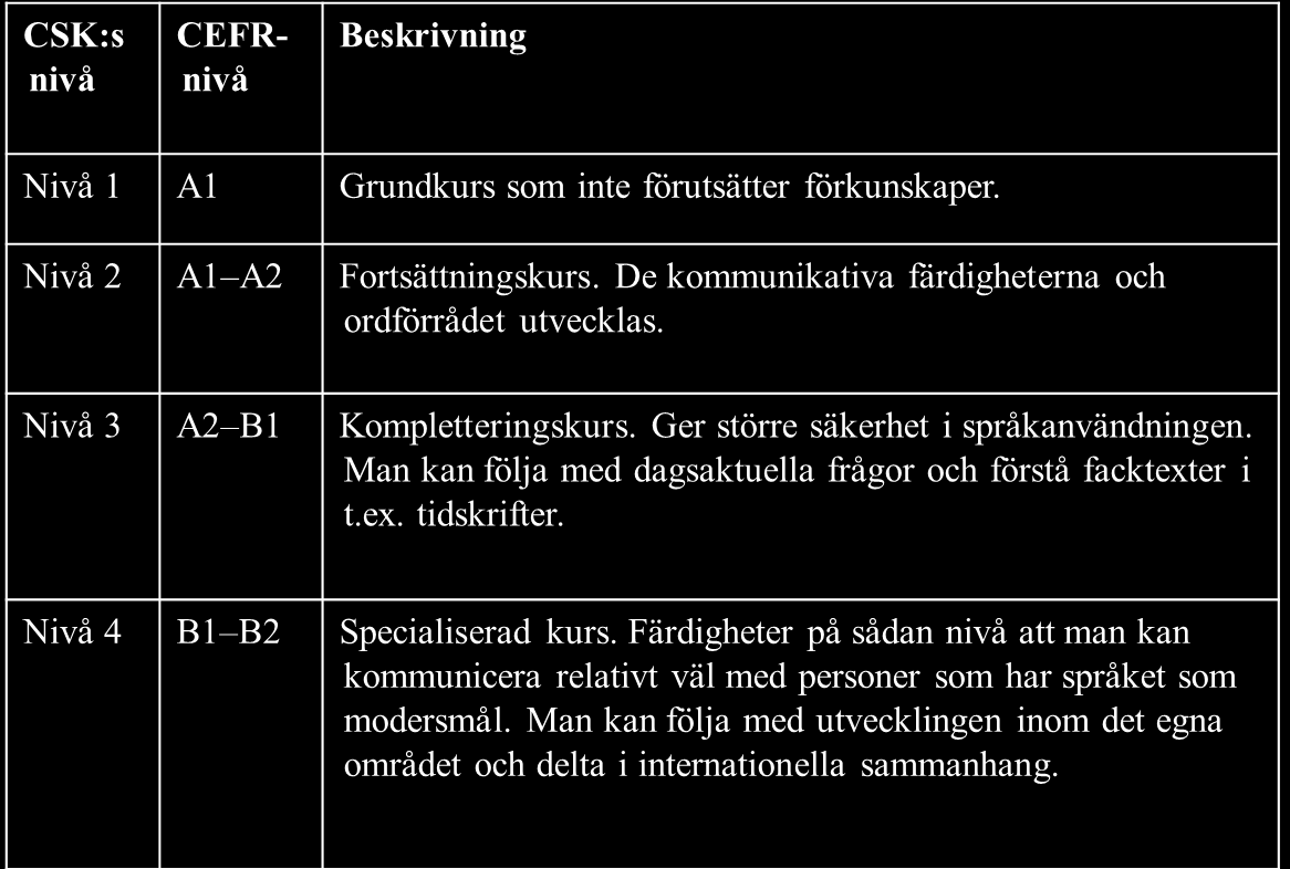 Främmande språk: Kursernas nivåer 29.8.