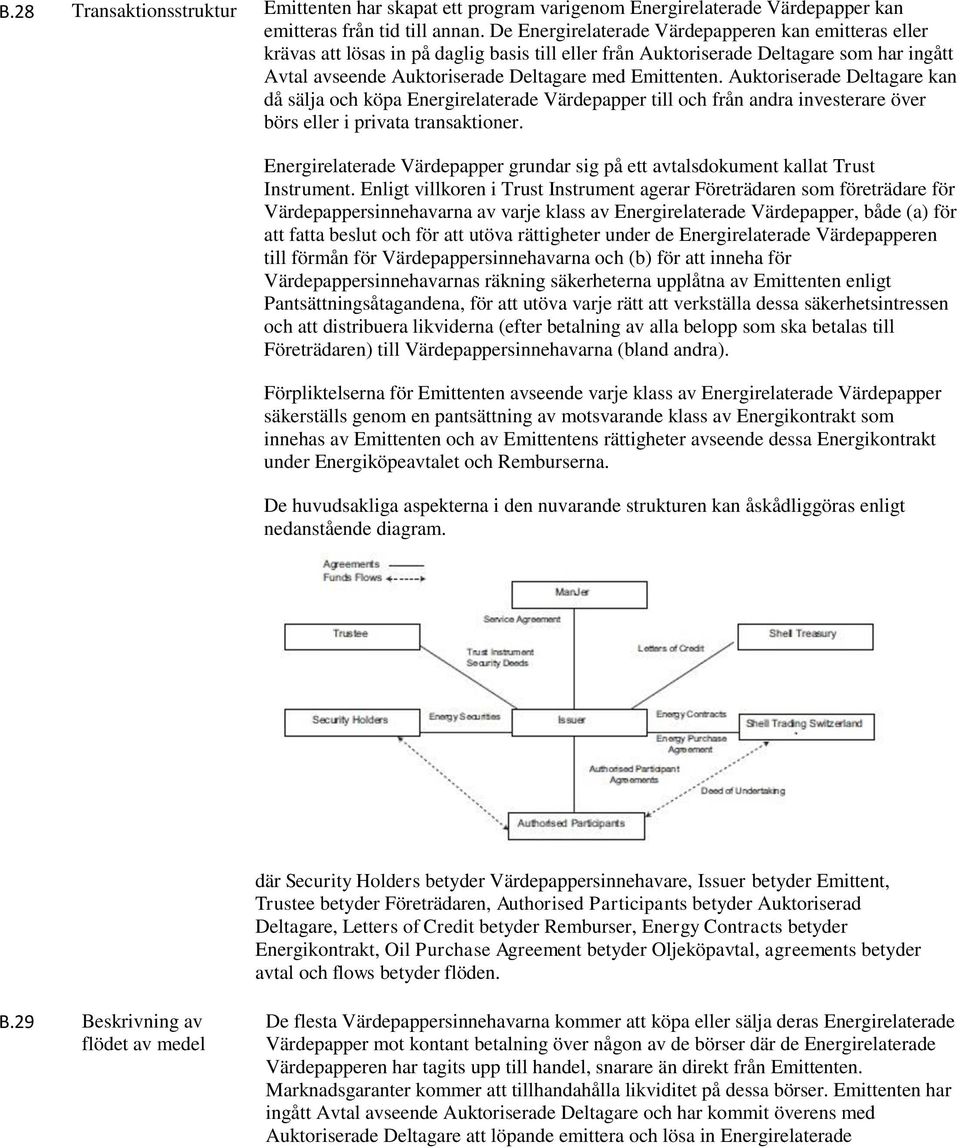 Auktoriserade Deltagare kan då sälja och köpa Energirelaterade Värdepapper till och från andra investerare över börs eller i privata transaktioner.