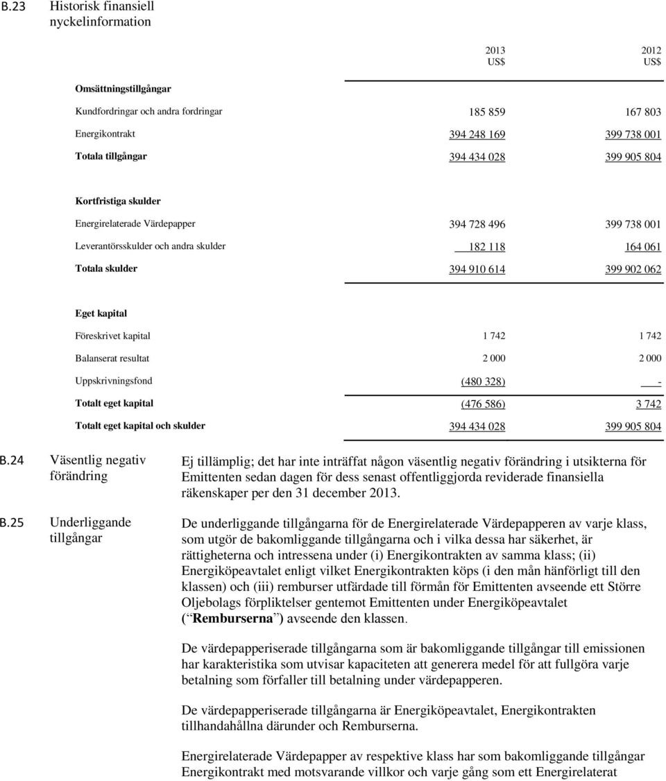 Föreskrivet kapital 1 742 1 742 Balanserat resultat 2 000 2 000 Uppskrivningsfond (480 328) - Totalt eget kapital (476 586) 3 742 Totalt eget kapital och skulder 394 434 028 399 905 804 B.