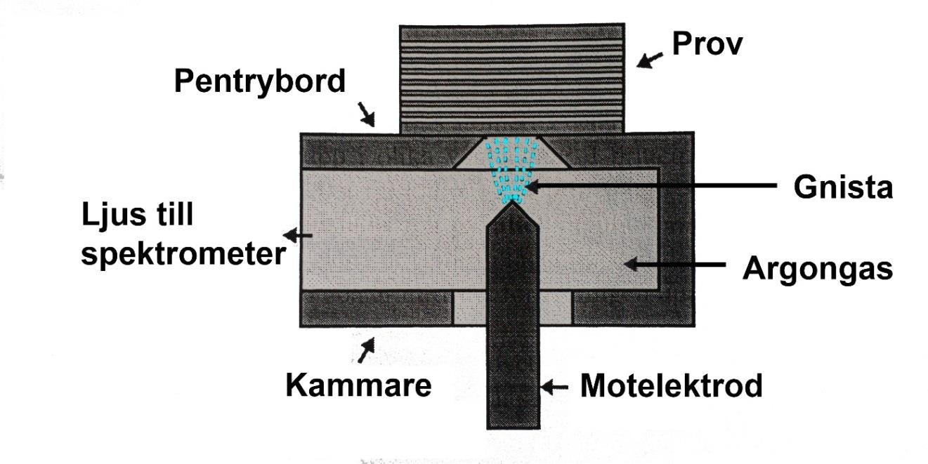 Spektrometern För att kunna urskilja och fastställa ljuset atomerna sänder ut så måste det ledas in i en spektrometer, se figur 1, där det delas upp i olika våglängder.
