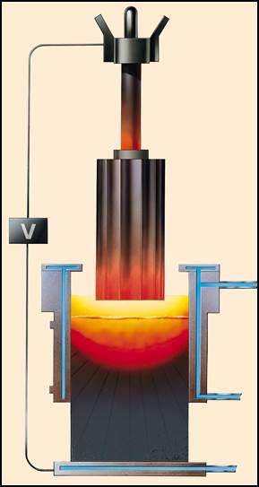 Värmningen av skänken sker med hjälp av elektroder. Slaggen består av kalk-aluminiumoxid. I skänkugnen blir stålet renat från svavel och en aluminiumdeoxidation sker.