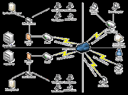 Lokal användare System.