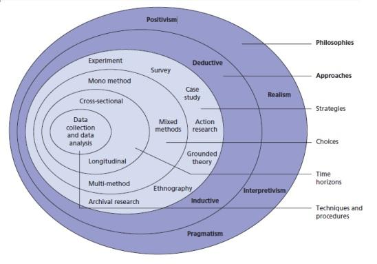 2. Metod I andra kapitlet presenteras den metod som har använts, dels för datainsamlingen men också för arbetet som helhet.