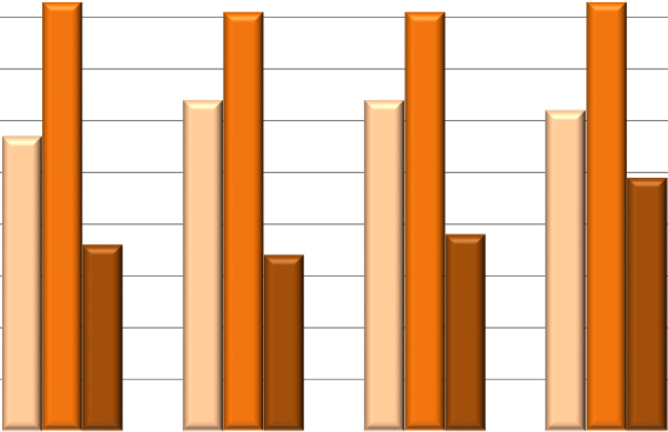 2016 10 28 Diagram 15 Instrumentell kvalitet: Studiemiljö elev 100% 90% 91% 100 90 80% 70% 60% 50% 40% 30% 81% 71% 79% 80% 81% 76% 70% 65% 65% 64% 52% 50% 45% 46% 80 70 60 50 40 30 20 72 79 61 2014