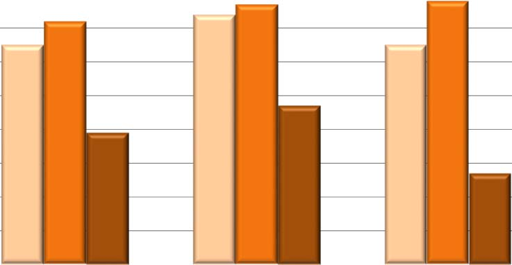 2016 10 28 Nöjdhet (NKI), trivselgrad och rekommendationsgrad (Upplevd kvalitet) Den upplevda kvaliteten utgår från elevernas egna personliga förväntningar på skolan.