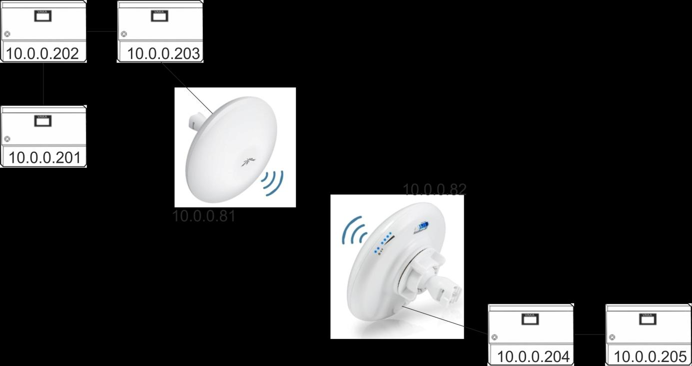 Snabbstart Ubiquiti M5 Dessa instruktioner är enbart ett exempel på hur man kan använda Ubiquiti Nanobeam i stället för en kabel t.ex. mellan två byggnader.