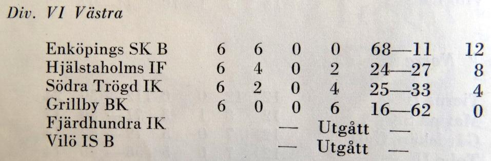 B-laget Tisdagen den 8 januari 1963: Wilö B Fjärdhundra Söndagen den 13 januari 1963: ESK B Wilö B Tisdagen den 15 januari 1963: Södra Trögd Wilö B Söndagen den 20 januari 1963: Wilö B Hjälstaholm
