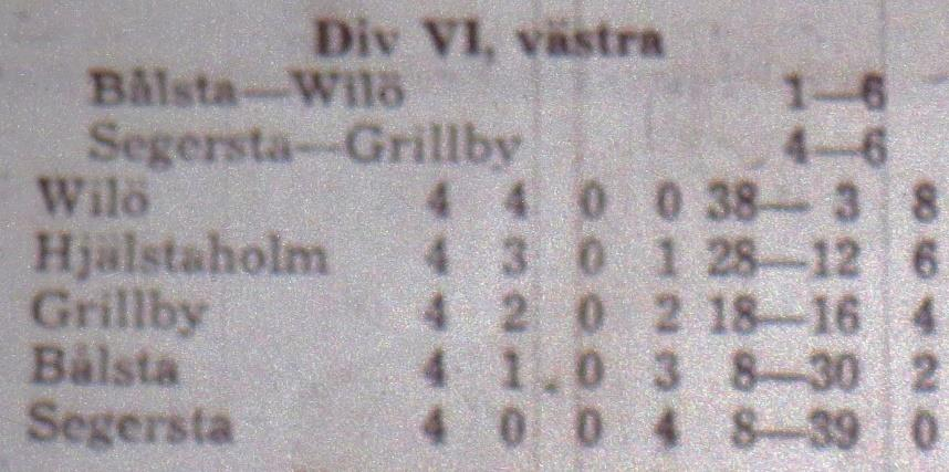 Säsongen 1963/1964 Tisdagen den 5 november 1963. Ishockeyträning kl 18-19 på Enavallen.