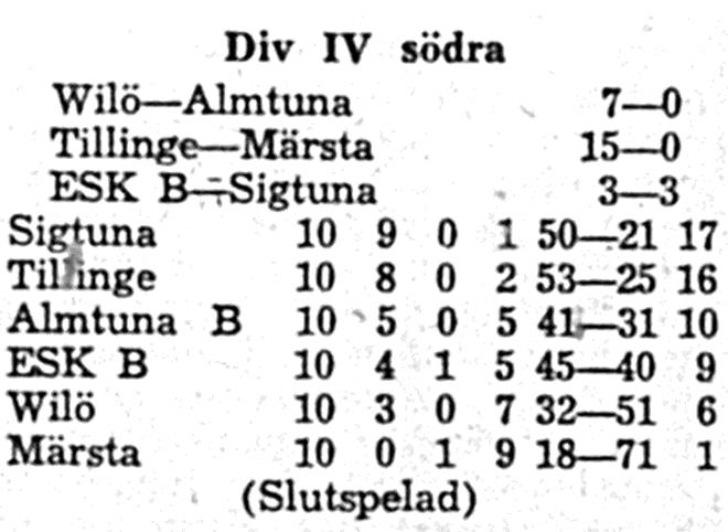 Fredagen den 8 januari 1965: Sigtuna Wilö 6 3 Lördagen den 9 januari 1965. Samling klockan tio på ishockeyplanen för snöskottning.