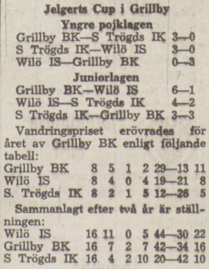 Söndagen den 7 mars 1965 fortsatte spelet om Jelgerts cup i Grillby.