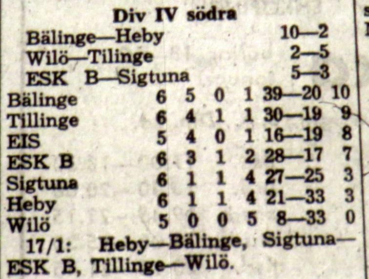 Torsdagen den 6 januari 1965: Sigtuna Wilö 9 0 Måndagen den 10 januari 1966: Wilö Tillinge 2 5 Wilö IS höll masken men Tillinge 5-2 vann Jumbolaget Wilö behåller sin plats i div IV-tabellen.