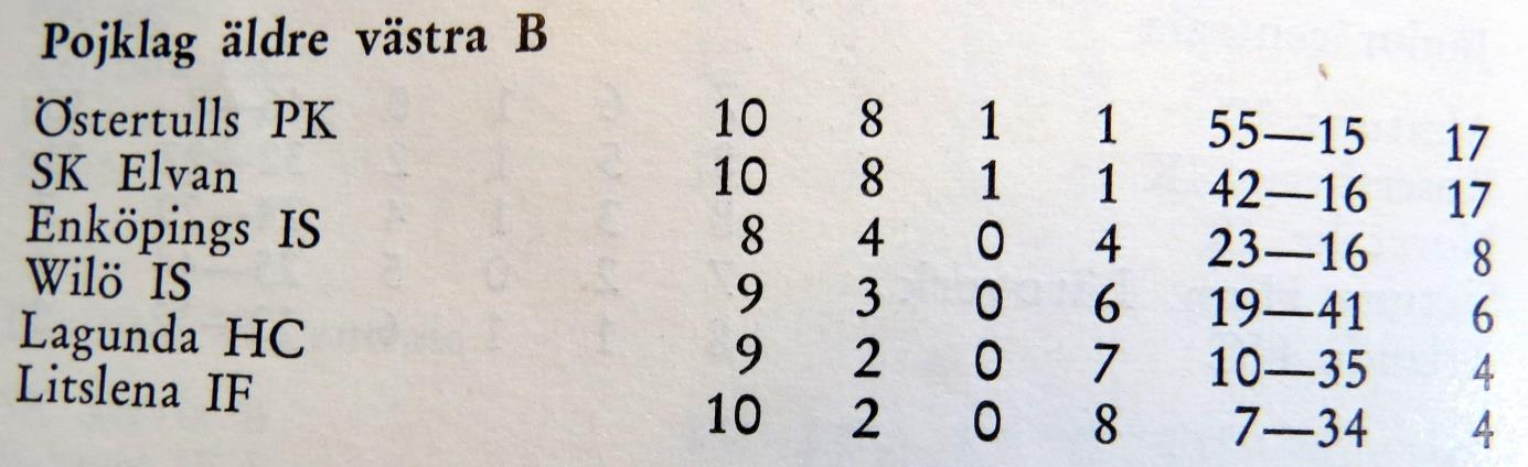 Säsongen 1966/1967 Söndagen den 25 september 1966. Klockan 10, målning av hockeysarg.