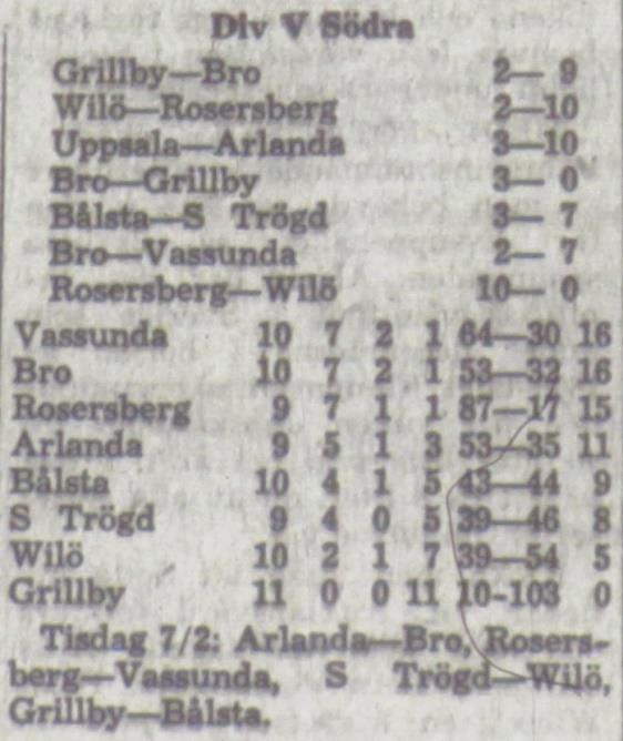 Fredagar under den 20 januari 1967: Vassunda Wilö 3 1 Söndagen den 22 januari 1967: Wilö Grillby 7 0 Tisdagen den 24 januari 1967: Wilö Södra Trögd 2 3 Fredagen den 27 januari 1967: Wilö Bro 5 5