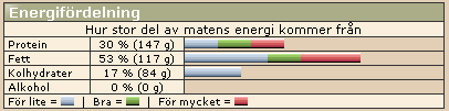 Vänj dig av med ditt godissug Om du tycker att suget efter godsaker tar över ditt liv och stjäl din kraft och energi så finns det som tur var ett effektivt sätt att bli av med problemet.