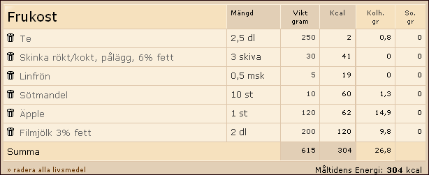 Frukostförslag När det gäller frukosten så är många av oss vanemänniskor och det kan vara svårt att tänka sig att äta något annat än man är van vid.