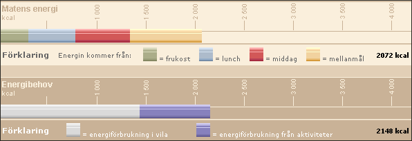 Tips 1 Planera in din godsak Många vaknar på morgonen och tänker att "idag ska jag inte äta något godis".