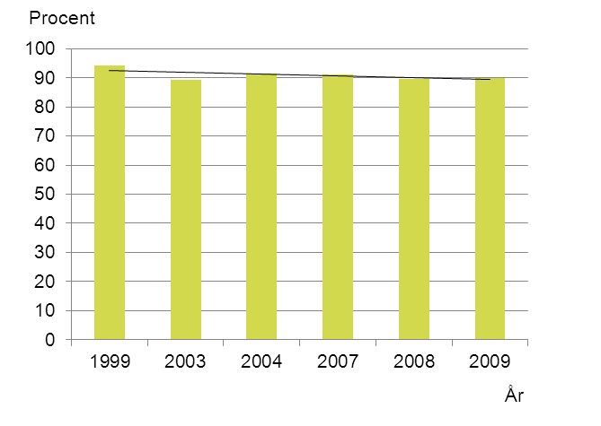 28 Ungdomars boende Lägesrapport 2011 Stort mörkertal Andrahandskontrakt är ofta korta och under ett års tid kan samma bostad innehas av flera andrahandshyresgäster.