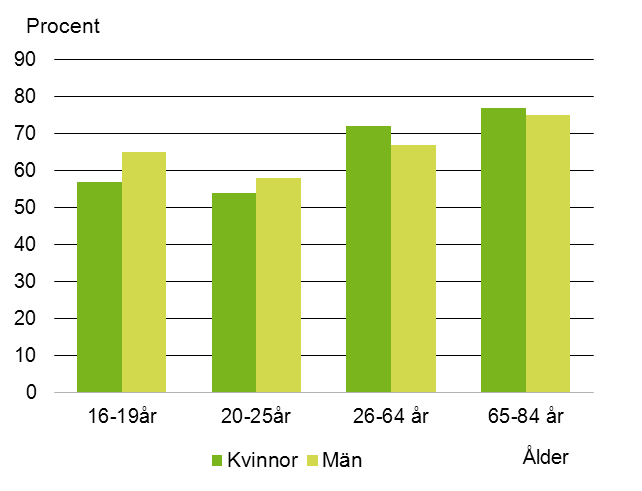 Redovisning av identifierade indikatorer 33 Andel individer, 16 84 år, som trivs mycket bra i bostadsområdet, år 2006 2007.