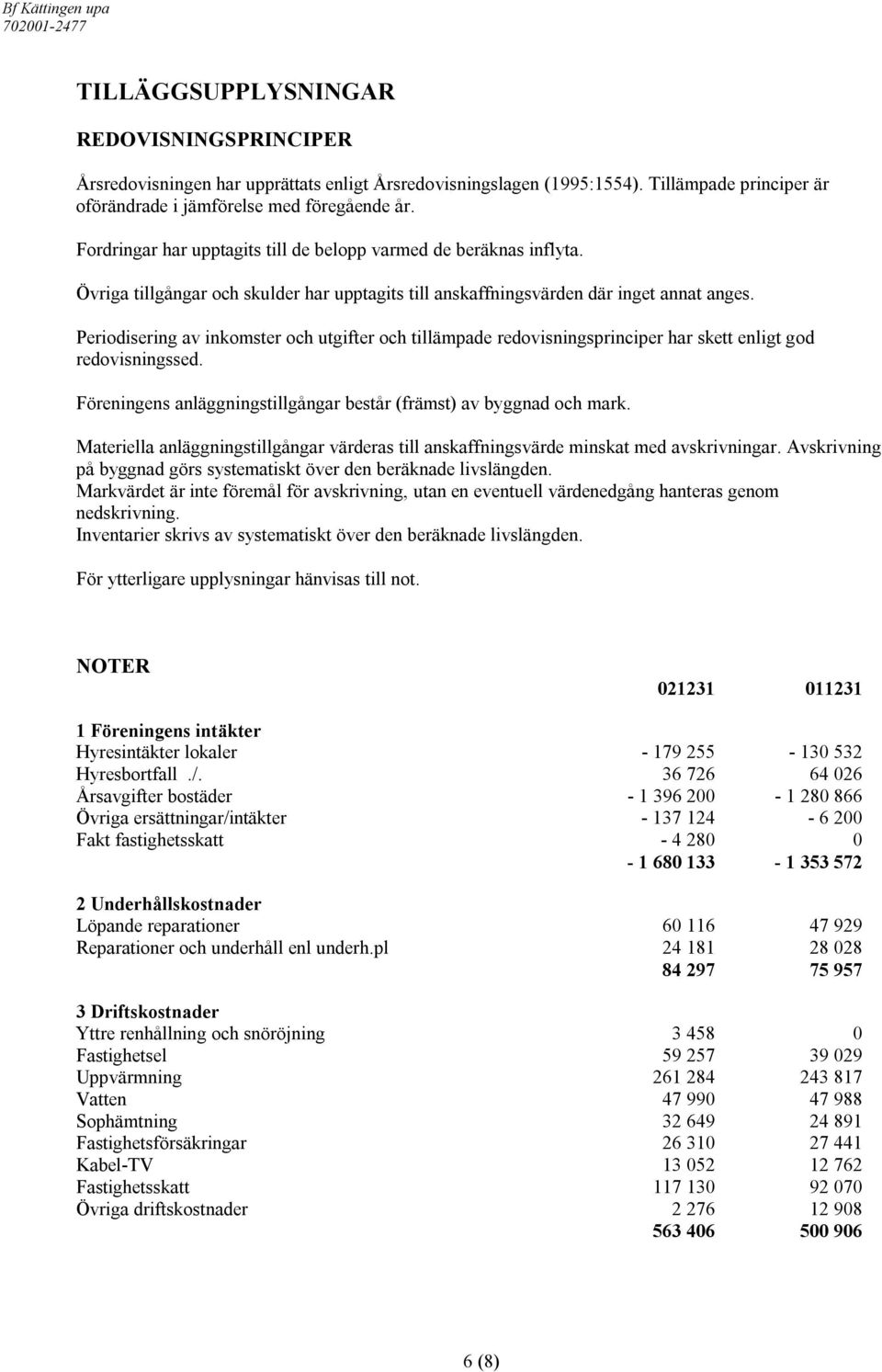 Periodisering av inkomster och utgifter och tillämpade redovisningsprinciper har skett enligt god redovisningssed. Föreningens anläggningstillgångar består (främst) av byggnad och mark.