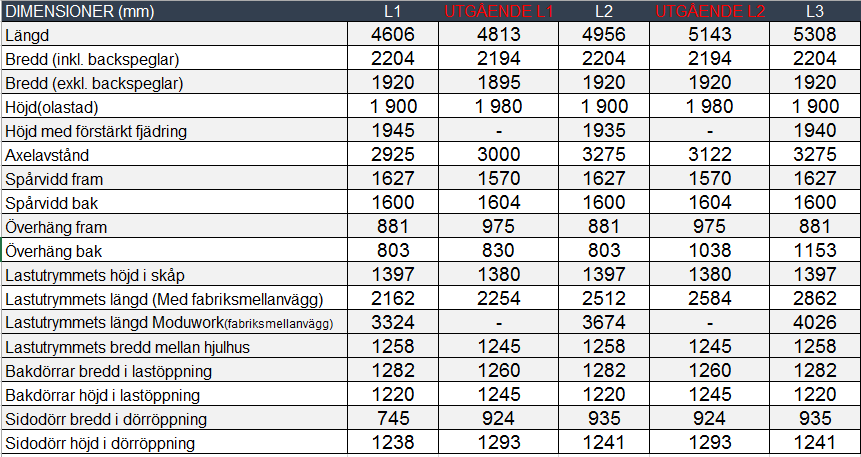 Nya Expert vs utgående Expert - Lägre - Högre